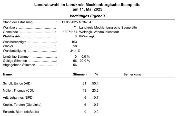 Lanratswahl 2025